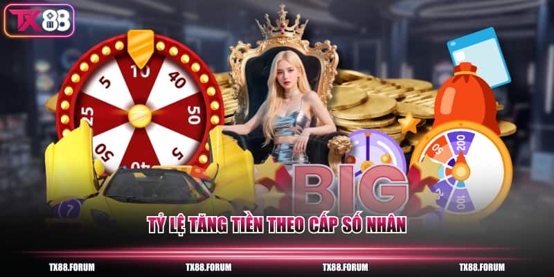 Tỷ lệ tăng tiền theo cấp số nhân